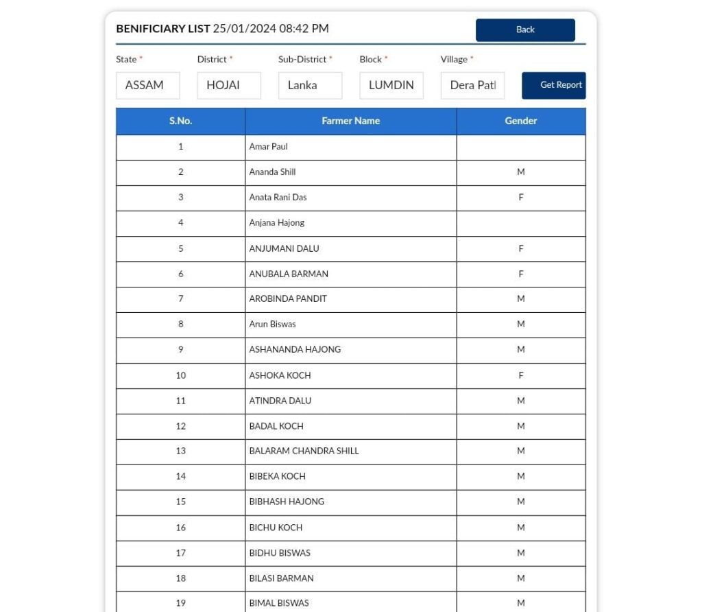 PM Kisan Yojana List Kiase Check Kare 2024