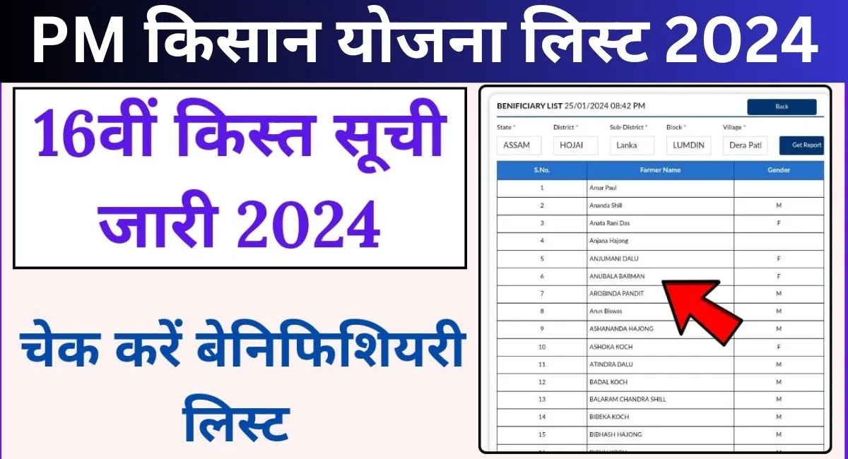 PM Kisan Yojana List Kiase Check Kare 2024